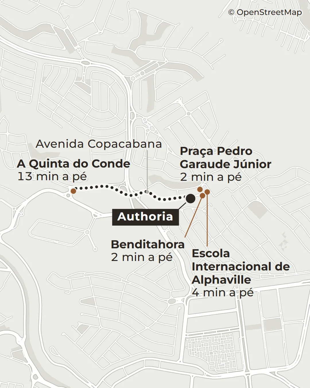 Mapa do entorno da Avenida Copacabana, em Alphaville: o Authoria e o caminho a pé até a padaria A Quinta do Conde, com o restaurante, a praça e a escola marcados.