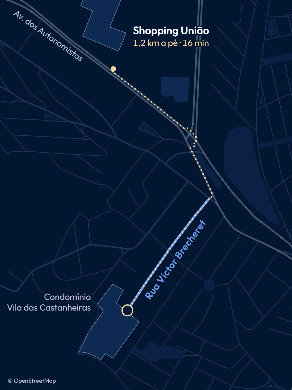 Mapa do entorno: a Rua Victor Brecheret em azul, do Condomínio Vila das Castanheiras até a Avenida dos Autonomistas, e o caminho a pé até a entrada do Shopping União, a 1,2 km.