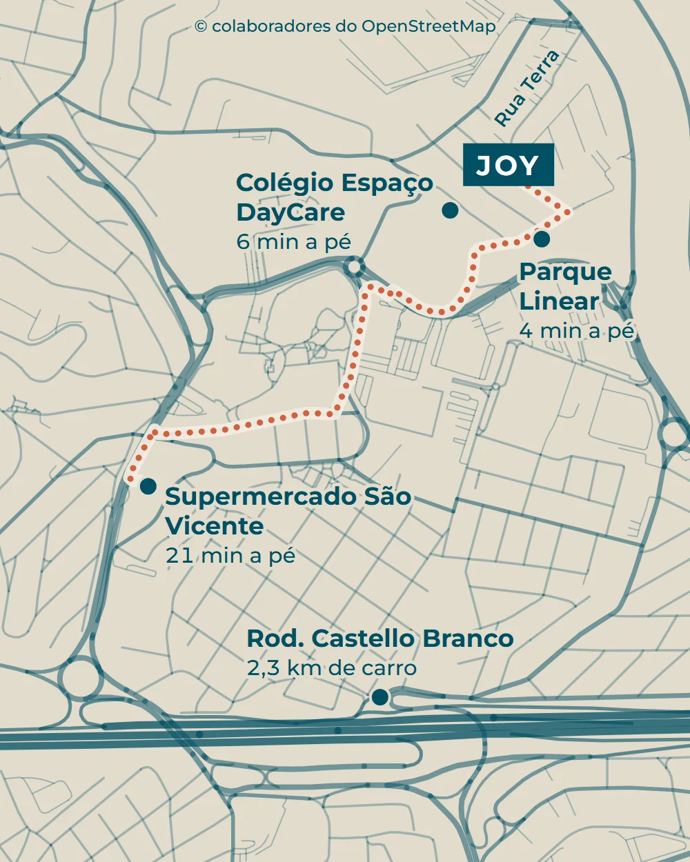 Mapa do Jardim Tupanci com o Joy Barueri na Rua Terra, o caminho a pé até o Supermercado São Vicente e os pontos do parque linear, do colégio e do acesso à Castello Branco.