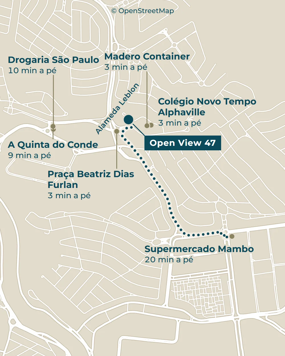 Mapa do entorno da Alameda Leblon, em Alphaville: o Open View 47 e o caminho a pé até o Supermercado Mambo, com a praça, a escola, o restaurante, a padaria e a farmácia marcados com os minutos a pé.